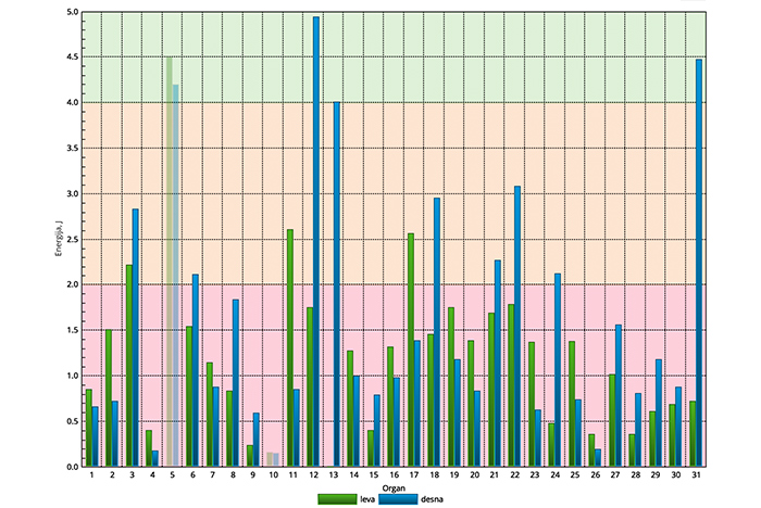 Energijsko neravnovesje