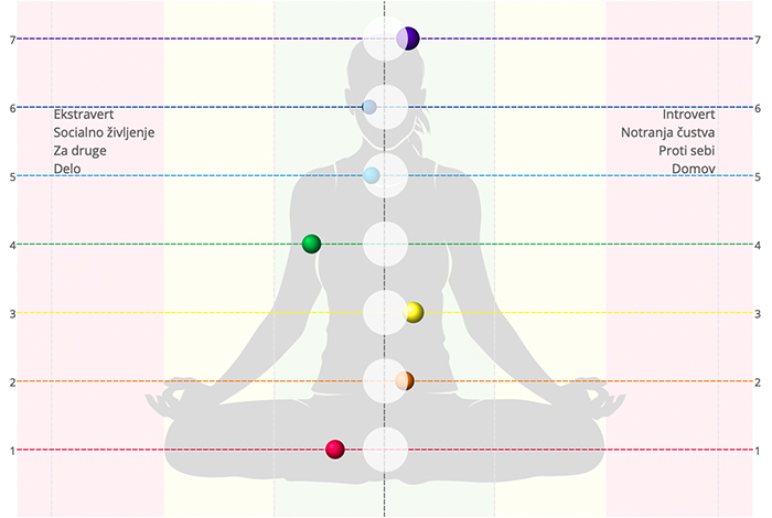 Nizke energijske vrednosti čaker